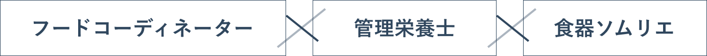 フードコーディネーター×管理栄養士×食器ソムリエ