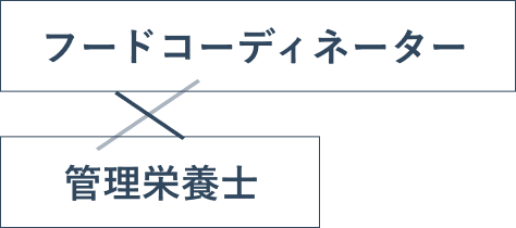 フードコーディネーター×管理栄養士