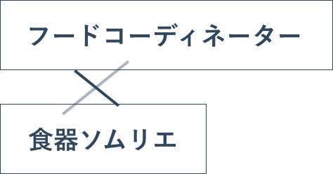 フードコーディネーター×食器ソムリエ